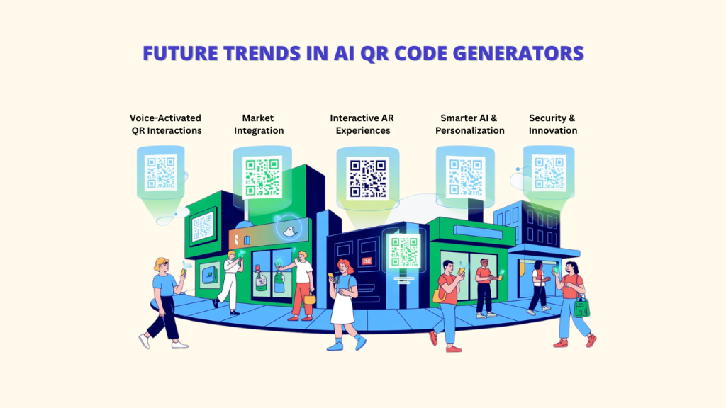 An illustration of a city street scene with people holding phones, and buildings emitting glowing QR Codes labeled with features like Voice-Activated QR Interactions, Market Integration, Interactive AR Experiences, Smarter AI & Personalization, and Security & Innovation. This image illustrates the diverse applications and future of AI QR Codes.